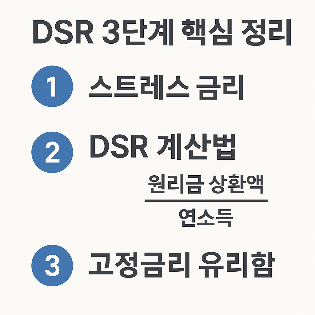 DSR 3단계 계산&amp;#44; 신용대출 등 대출 한도 왜 줄어들었을까?