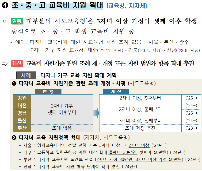 다자녀 교육비