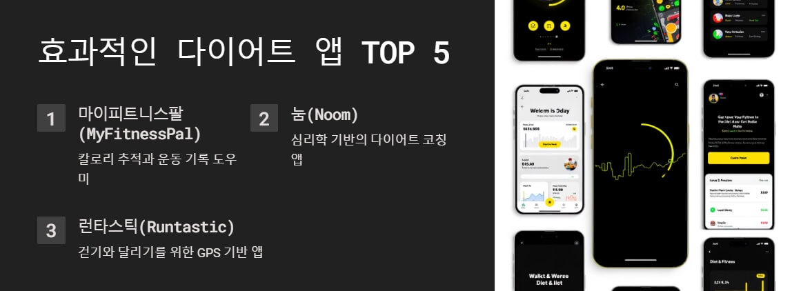 효과적인 다이어트 앱 TOP 5 소개. 마이피트니스팔, 눔, 런타스틱 등 주요 앱 이름과 간단한 설명이 함께 표시된 화면. 오른쪽에는 앱의 인터페이스를 보여주는 스마트폰 이미지