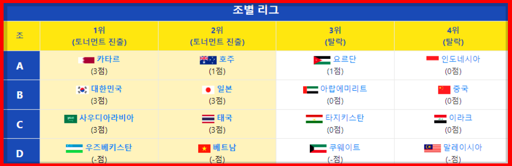카타르 아시안컵 조별리그