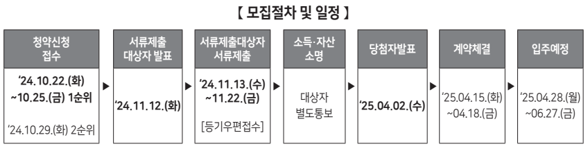 SH 재개발 임대주택