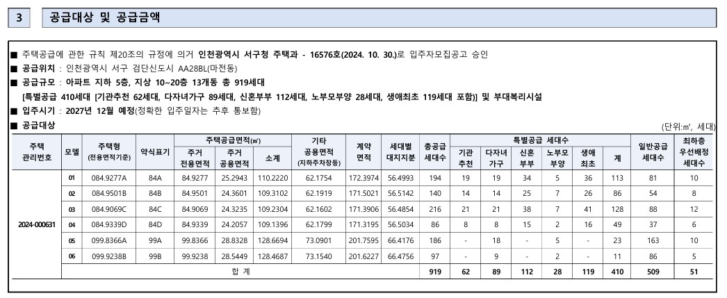 검단푸르지오더파크 분양가 모델하우스