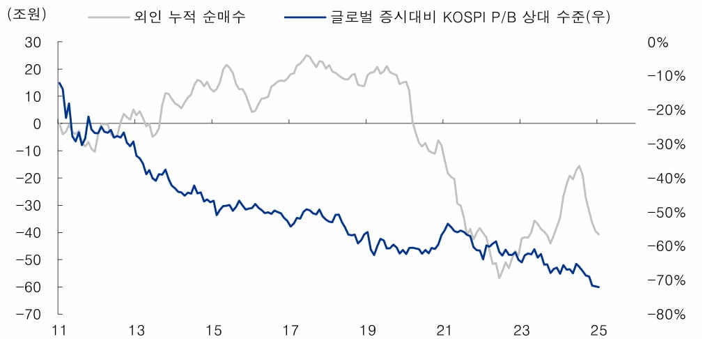 대한민국 주식, 사상 최고치 돌파