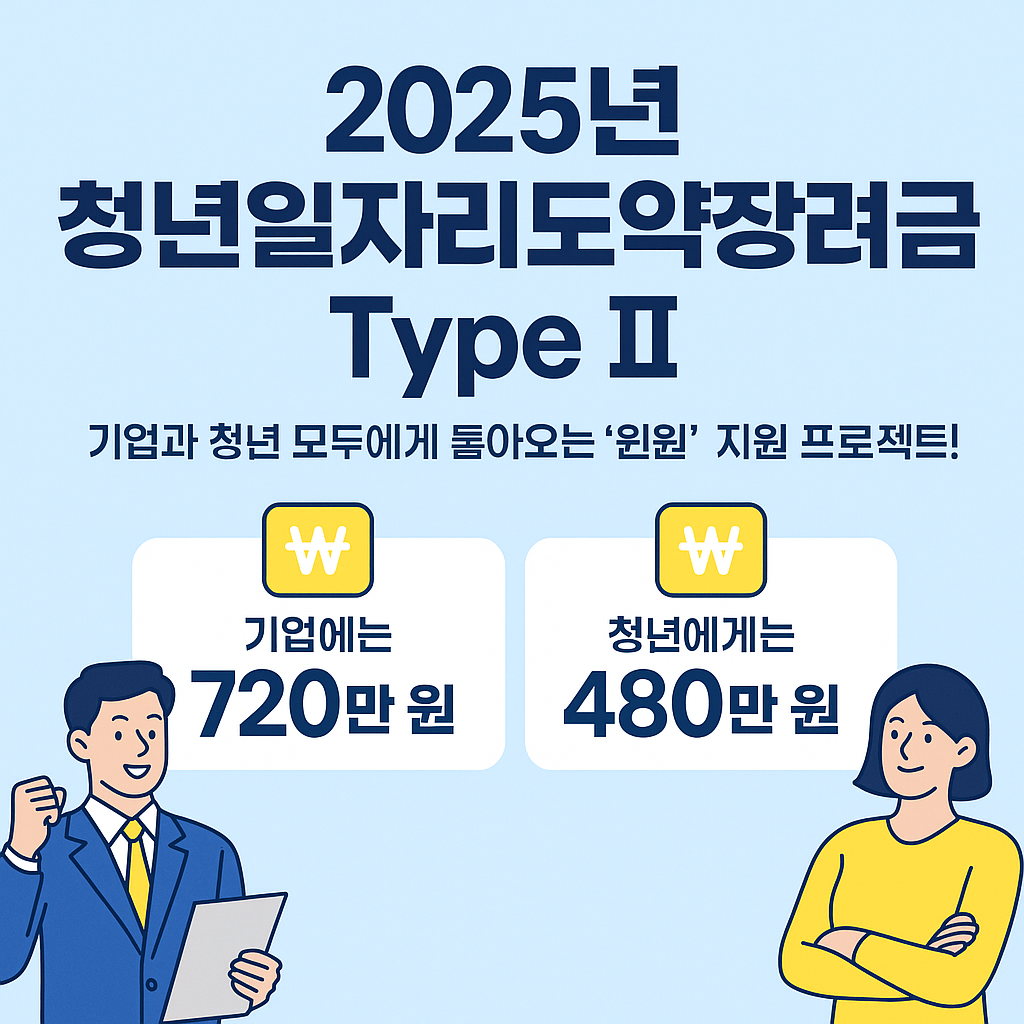 2025년 청년일자리도약장려금 TYPEII 문구와 남녀 이미지