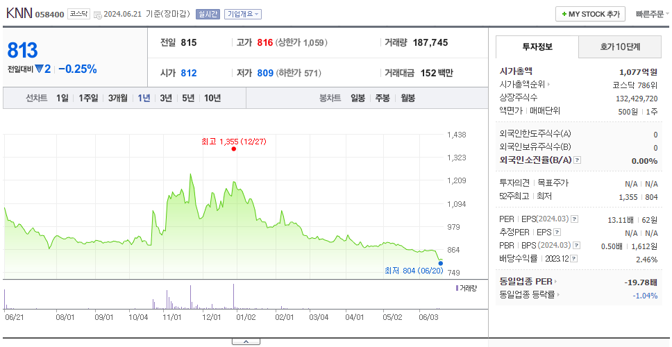 KNN_주가