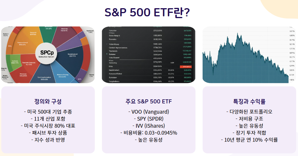 S&amp;P 500 ETF란?