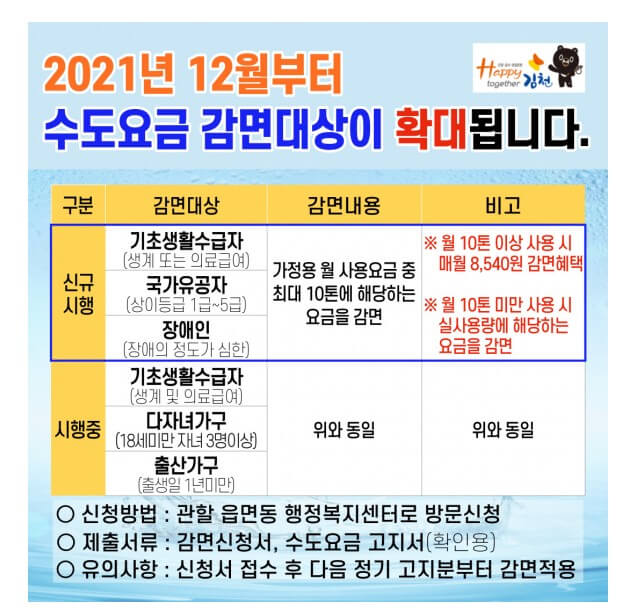 수도세 납부 할인 혜택 100% 활용하기 - 연간 최대 12,000원 절약