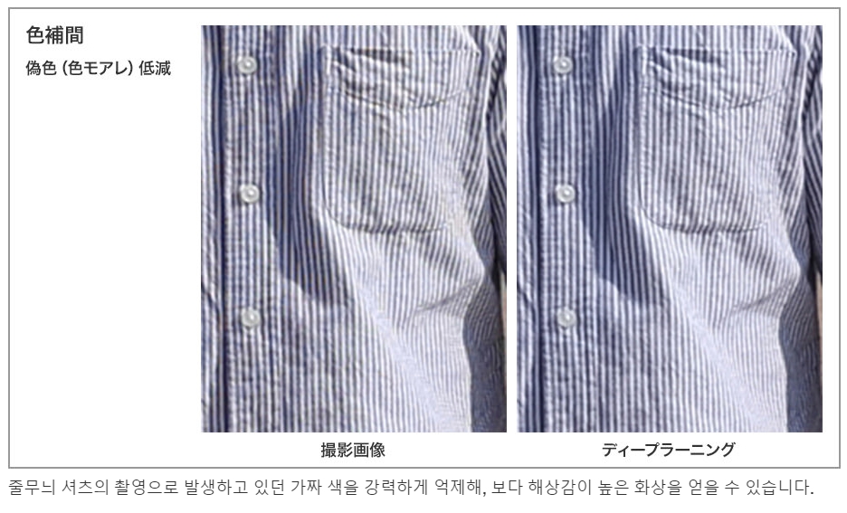 캐논 딥러닝 AI 기술로 주요 디지털 사진 문제 해결