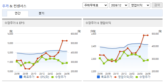 한미약품_컨센서스