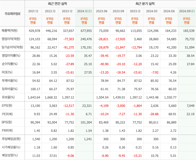 SK하이닉스 주가 전망