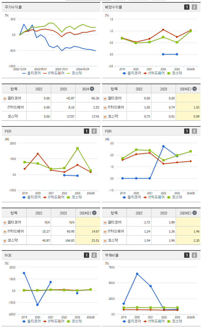 옵티코어_섹터분석