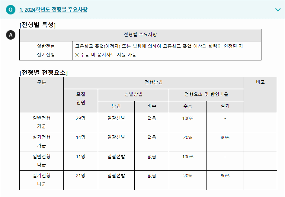 2024학년도 동서대학교 수능위주전형 전형별 주요사항