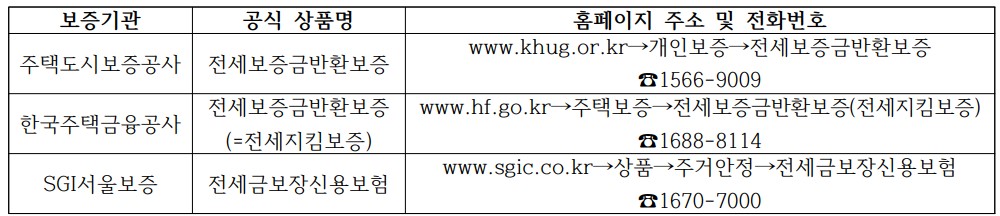 2023년 서울시 청년 전세반환보증보험료 지원사업&#44; 꼭 신청하세요!
