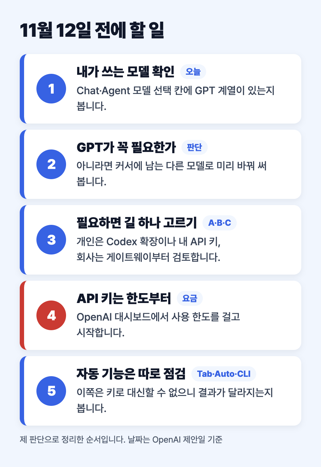 11월 12일 전에 할 일을 모델 확인, GPT 필요 여부 판단, 대안 선택, API 한도 설정, 자동 기능 점검 순서로 정리한 체크리스트
