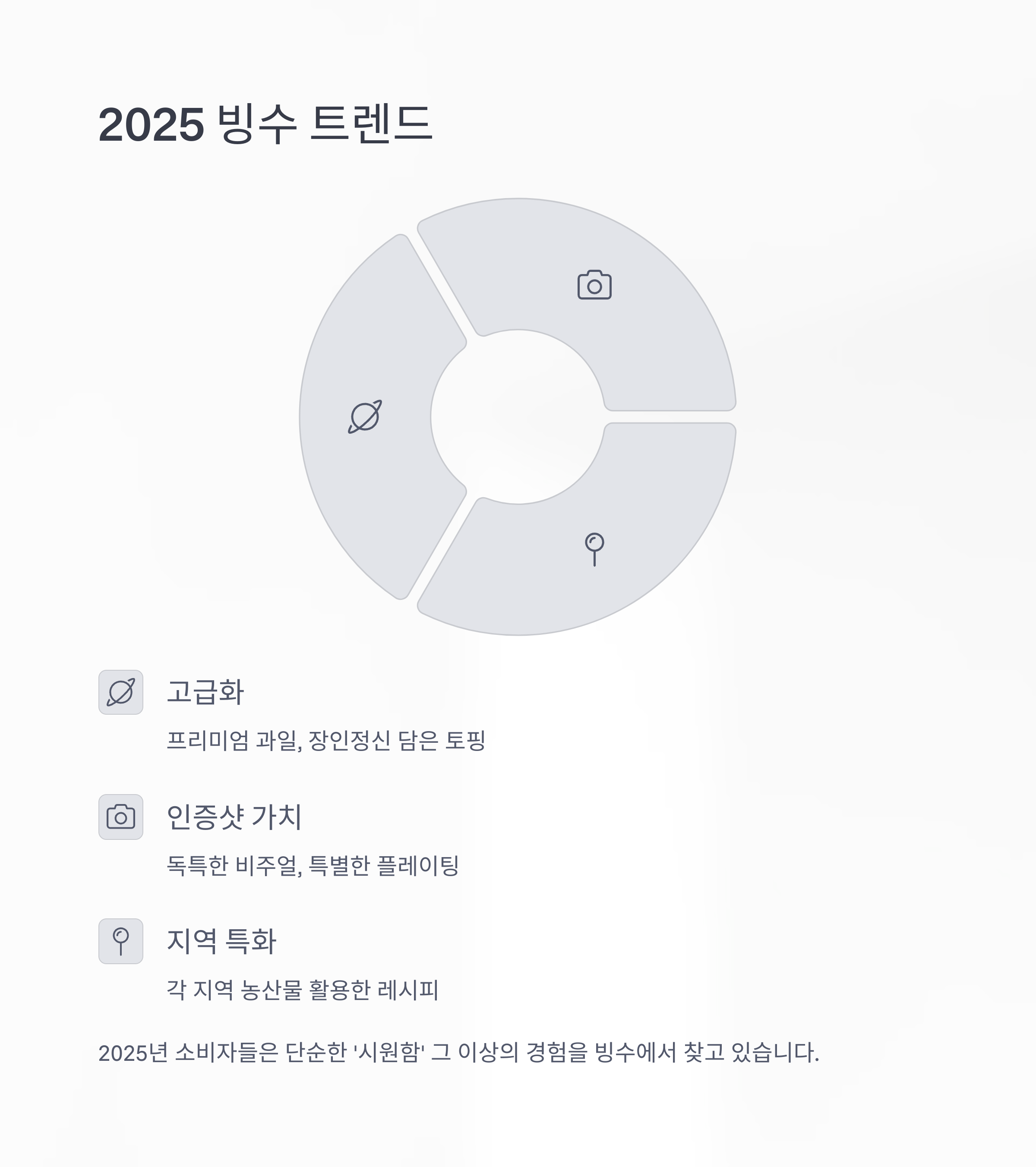 2025 빙수 트렌드