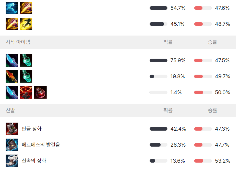 우디르 빌드 (강타 + 유체화)