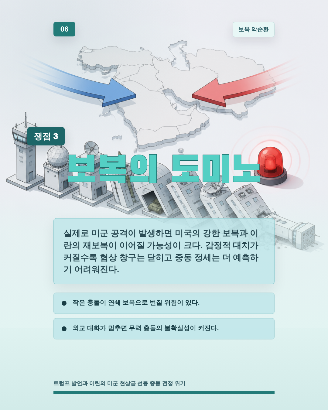 보복의 도미노