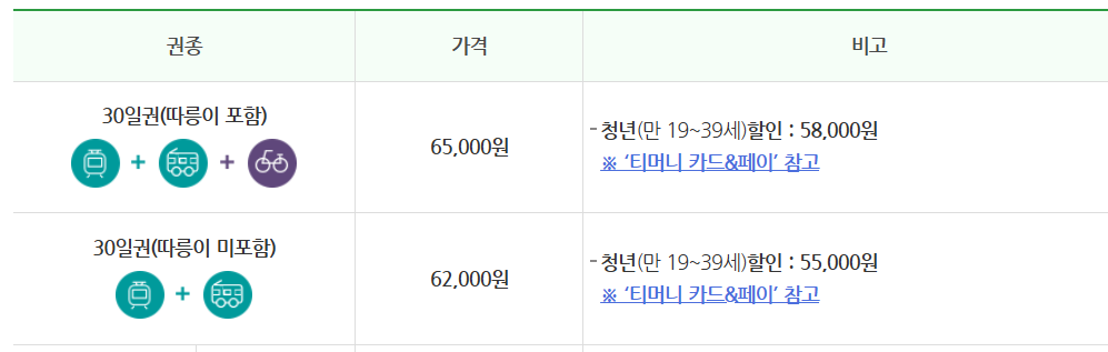 기후동행카드 충전