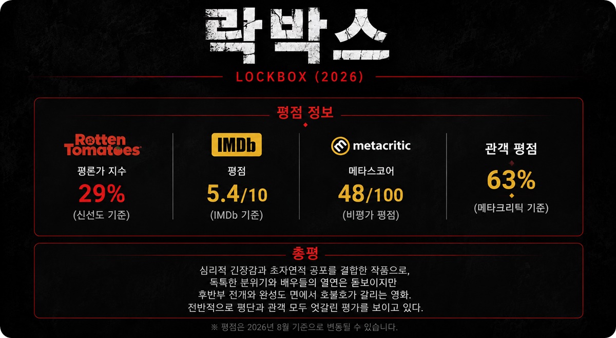 락박스(Lockbox) 평점