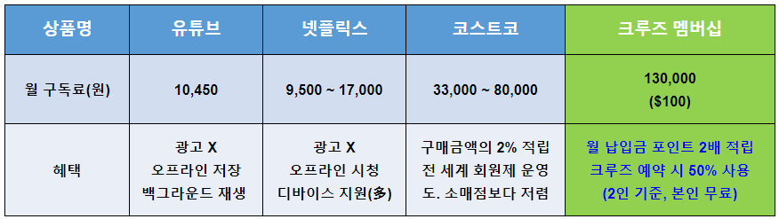 크루즈 여행의 구독경제 크루즈 멤버십 인크루즈 소개