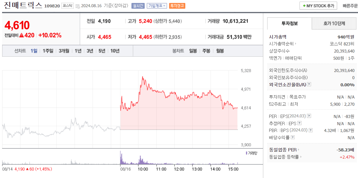 코로나19 진단키트관련주 진매트릭스
