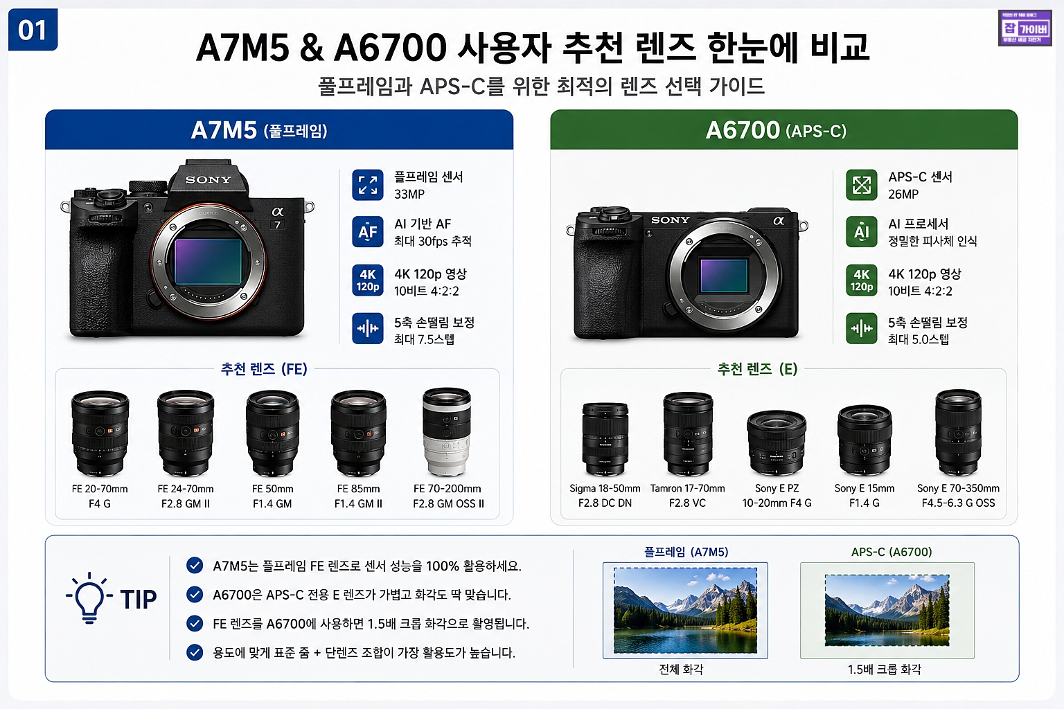 소니 A7M5와 A6700 바디 성능 렌즈 차이