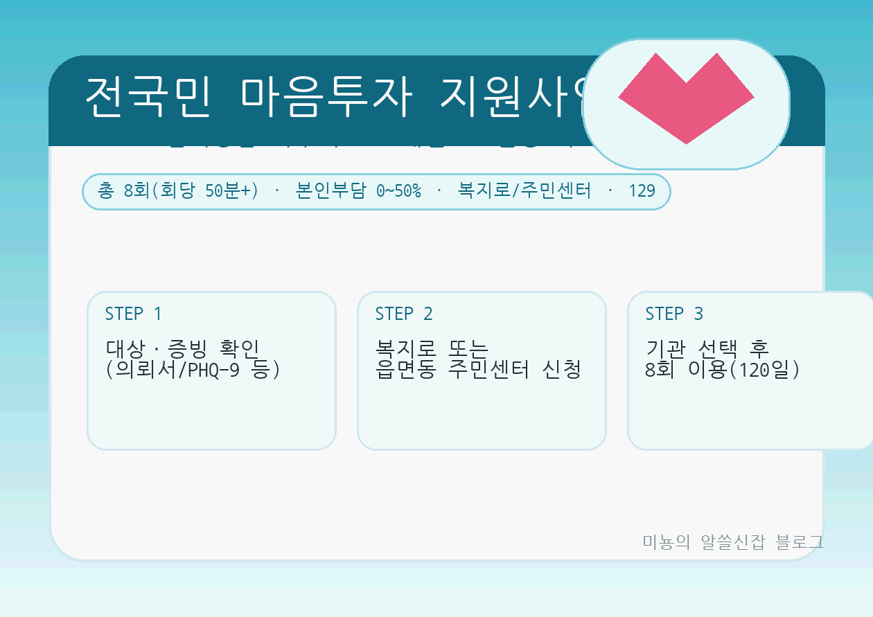 전국민 마음투자 지원사업(&rarr; 2026년 '정신건강 심리상담 바우처'로 개편)