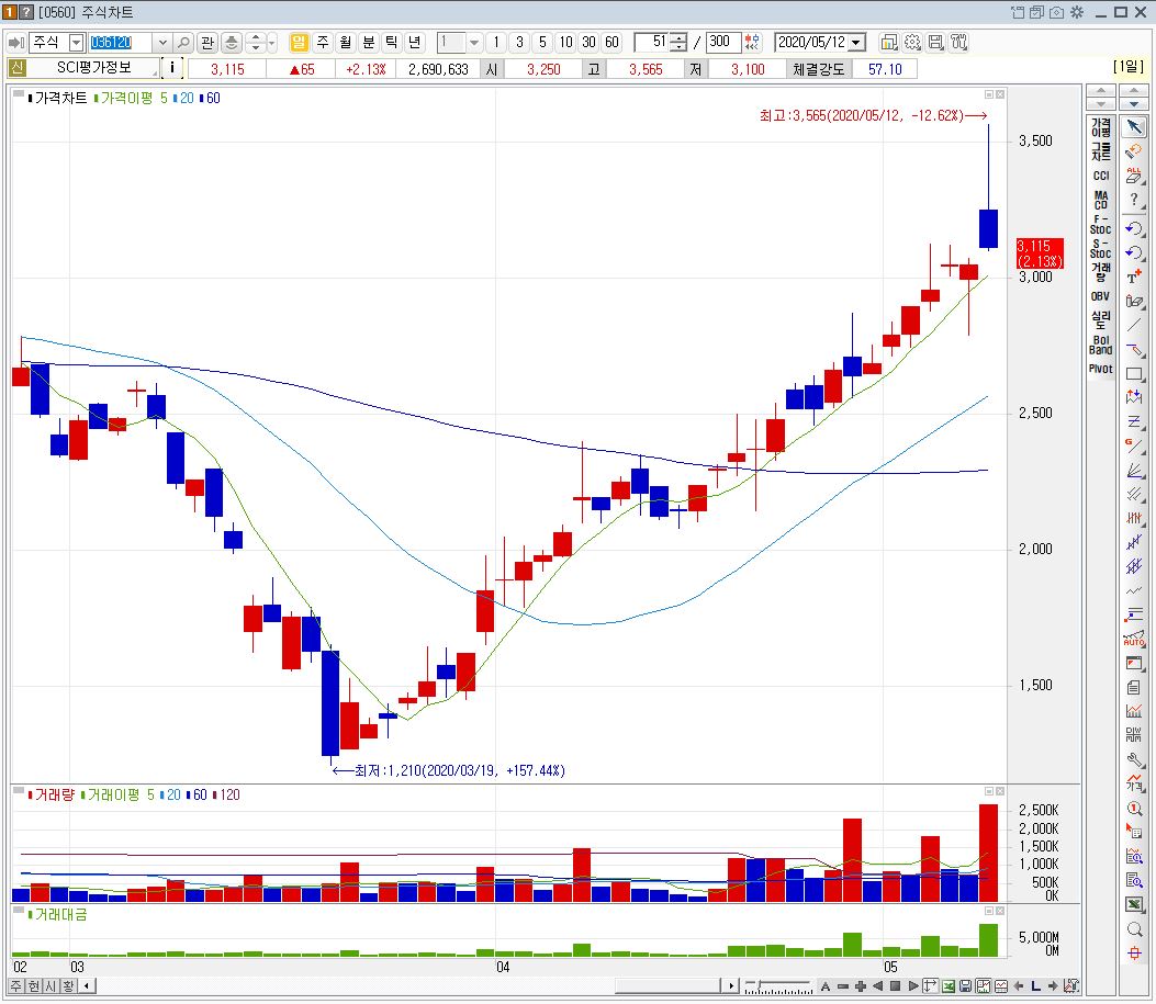 데이터3법 관련주2
