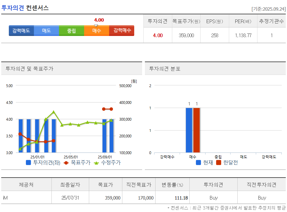 레인보우로보틱스-2025년2분기-목표주가