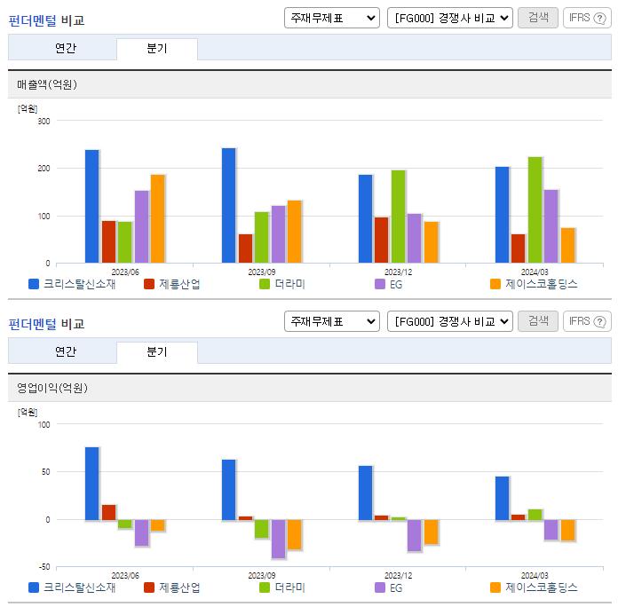 크리스탈신소재_업종분석