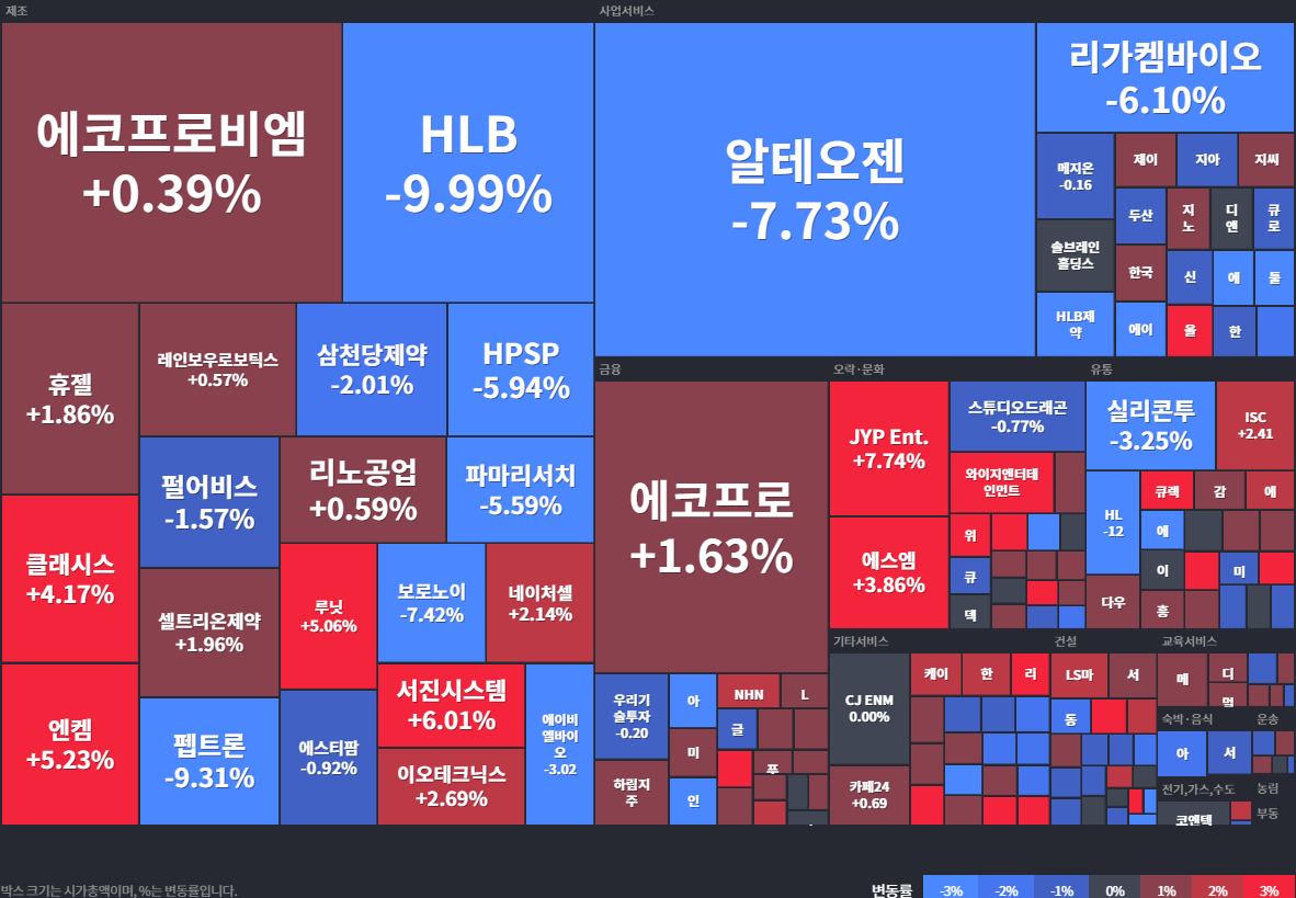 코스닥상승률Top30