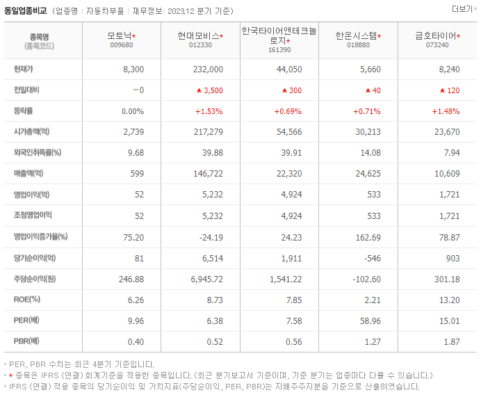 모토닉_동종업비교자료