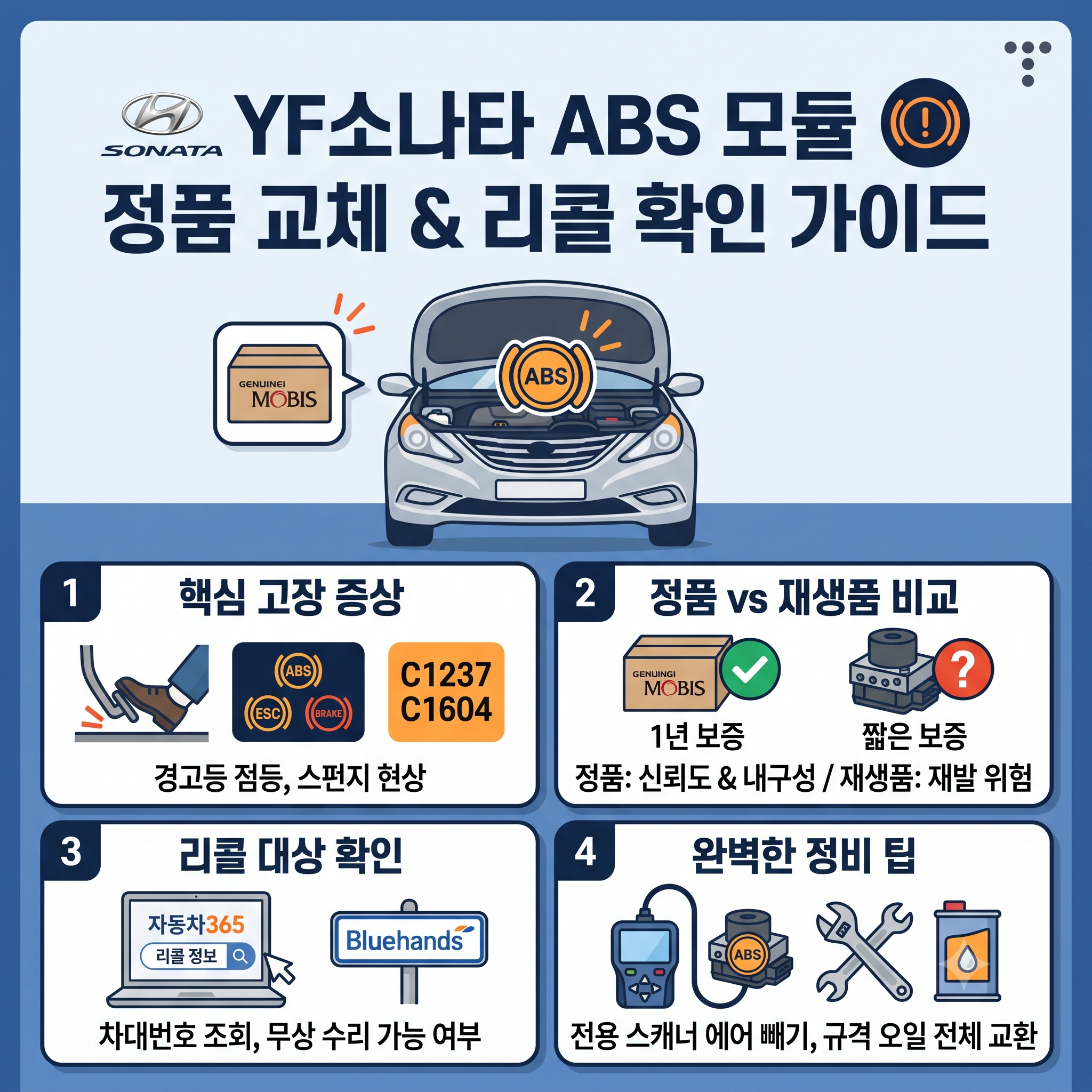 YF쏘나타 ABS 모듈 정품 교체 가이드: 고장 증상, 리콜 확인, 정품 부품 구별법
