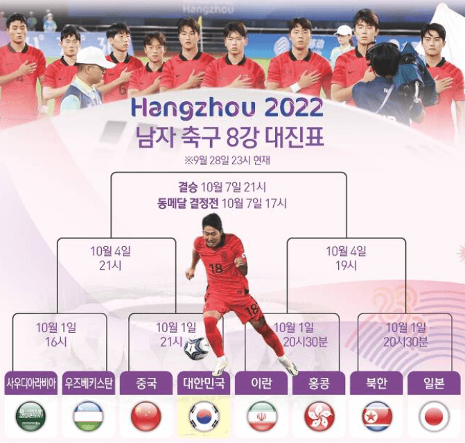 축구 8강 대진표