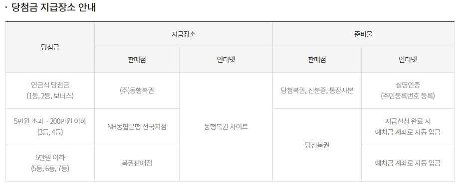 로또 연금복권 당첨금 지급 안내