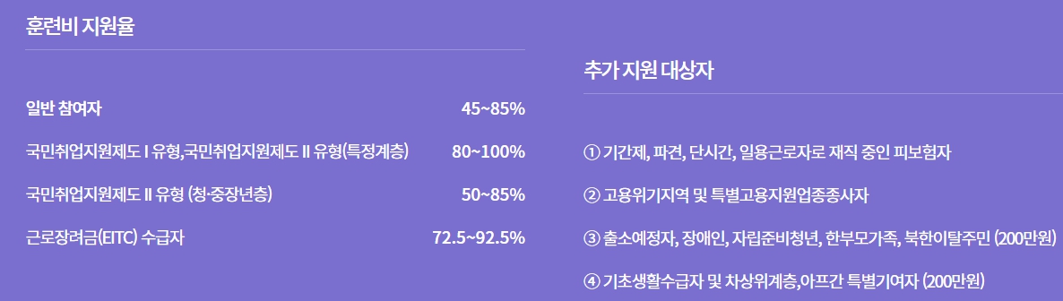 내일배움카드 신청자격 신청방법