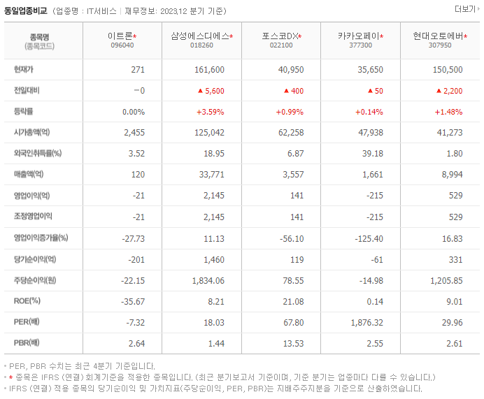 이트론_동종업비교자료