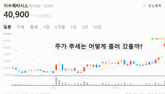 딥시크 관련주 대장주 테마주 주식 TOP7