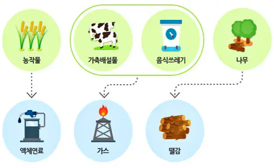 친환경 에너지-지열 에너지