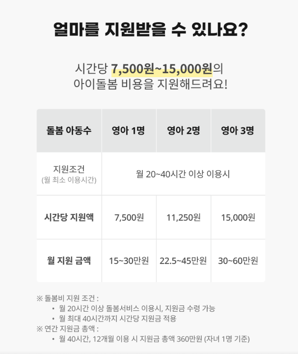 서울형 아이돌봄비