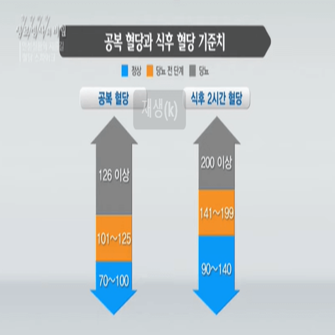 당뇨병