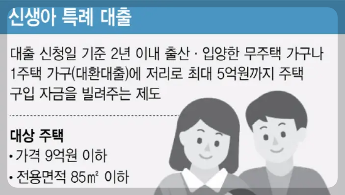 신생아 특례 대출