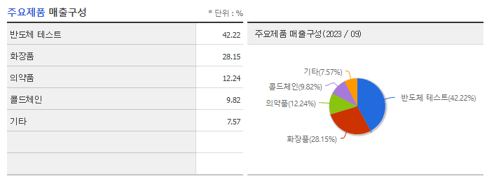 아이텍_주요제품