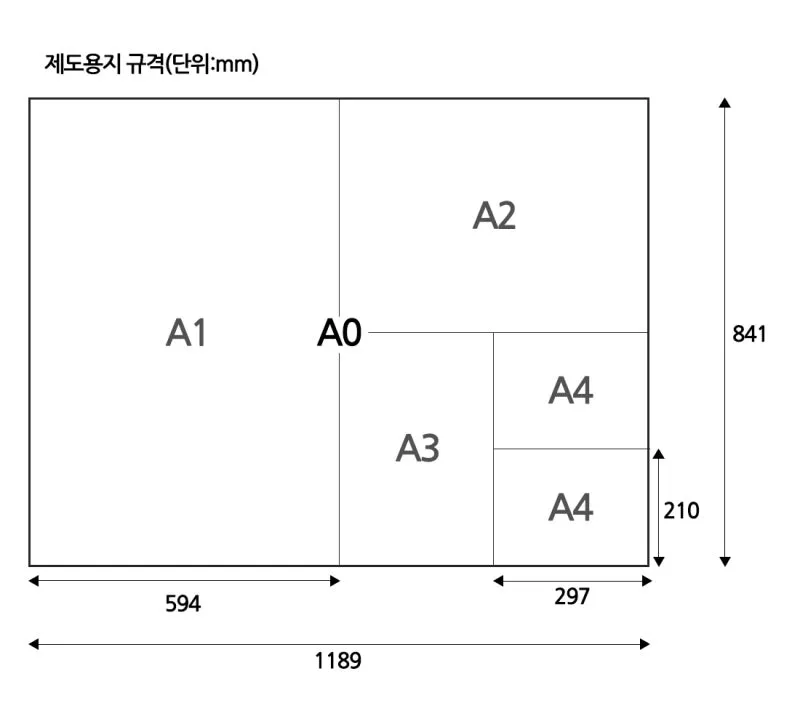 4절지 vs 8절지 vs A4 크기 비교 완벽 가이드로 표로정리_6