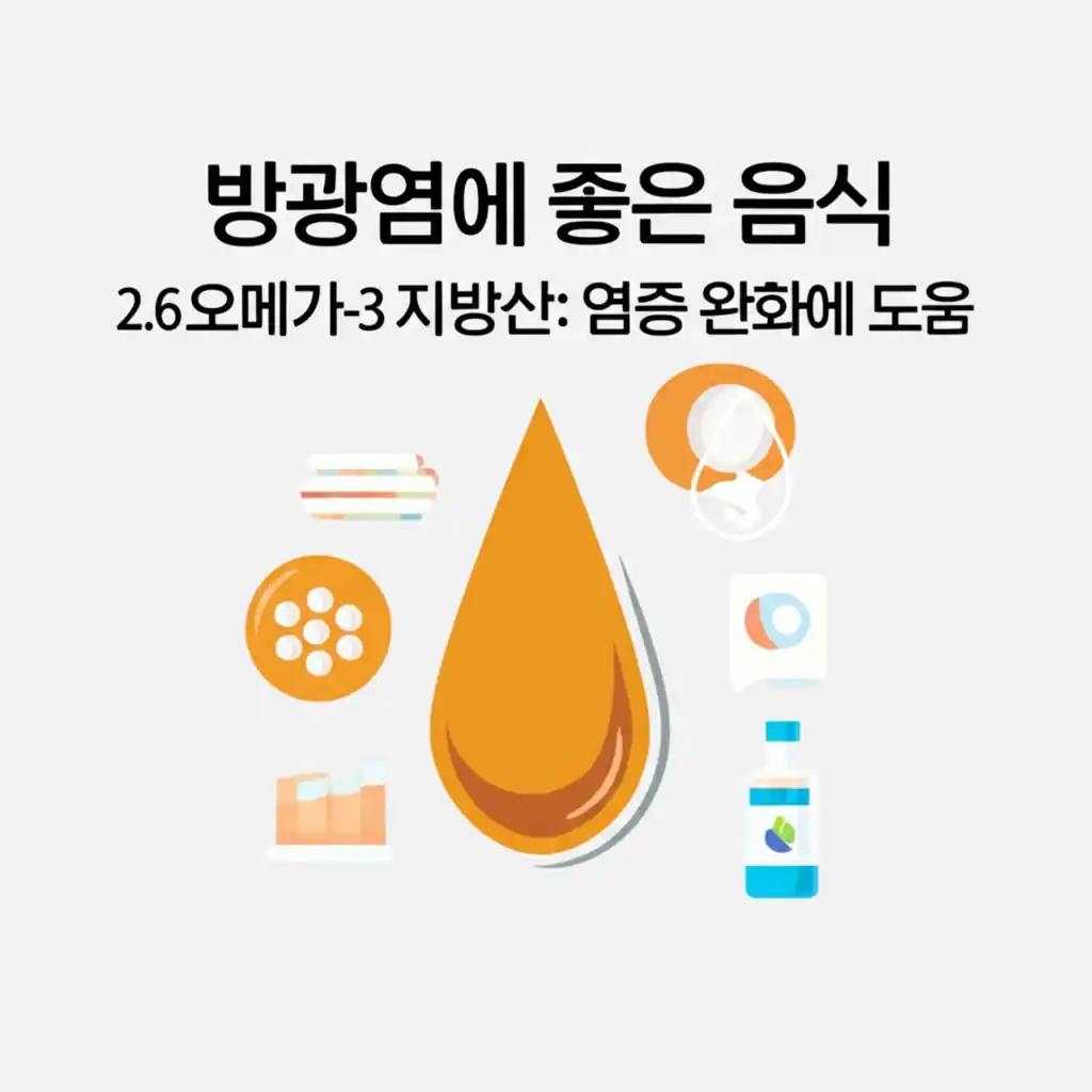 방광염에 좋은 오메가-3 지방산이 풍부한 연어와 견과류 이미지로 염증 완화를 설명합니다.