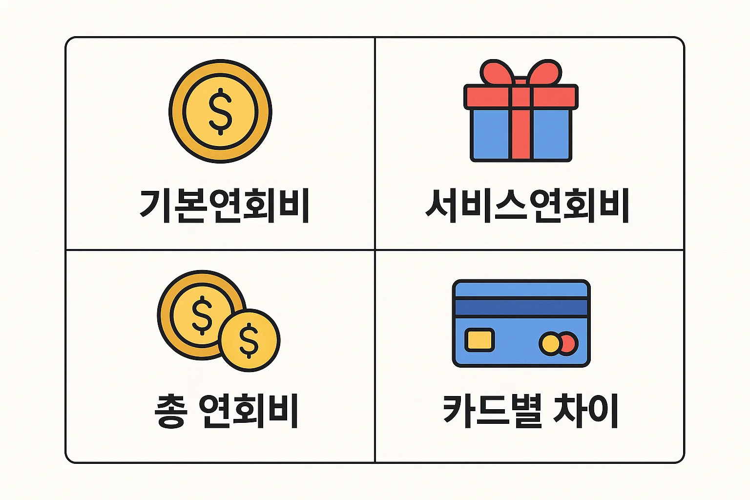 기본연회비, 서비스연회비, 총 연회비 개념과 카드별 차이를 이해하기 쉽게 시각화한 인포그래픽