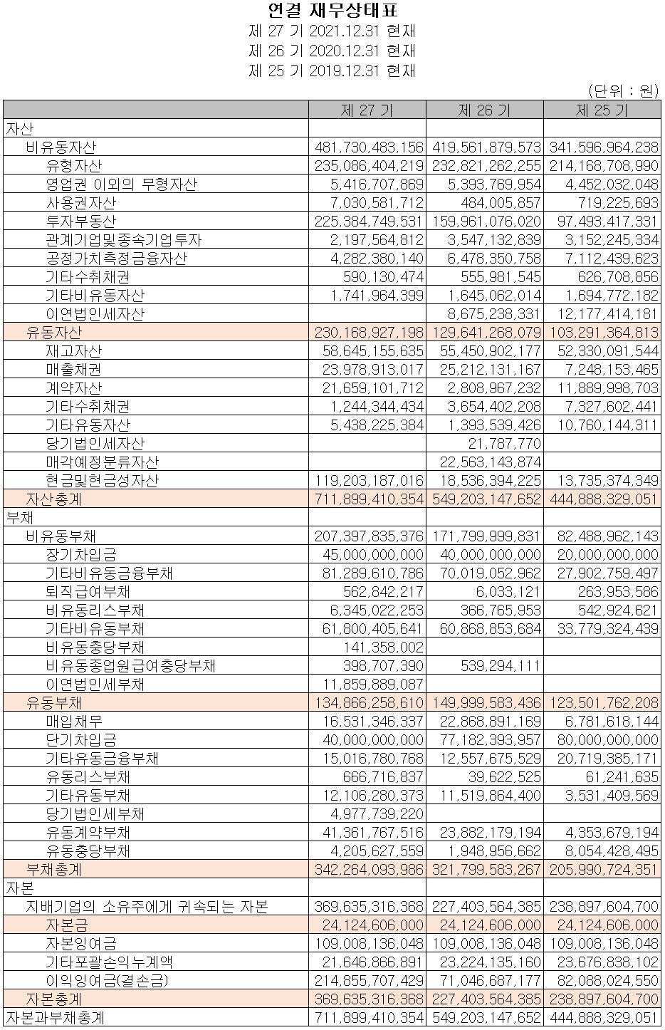 주성엔지니어링 - 재무상태표