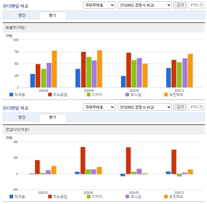 테크윙_업종분석