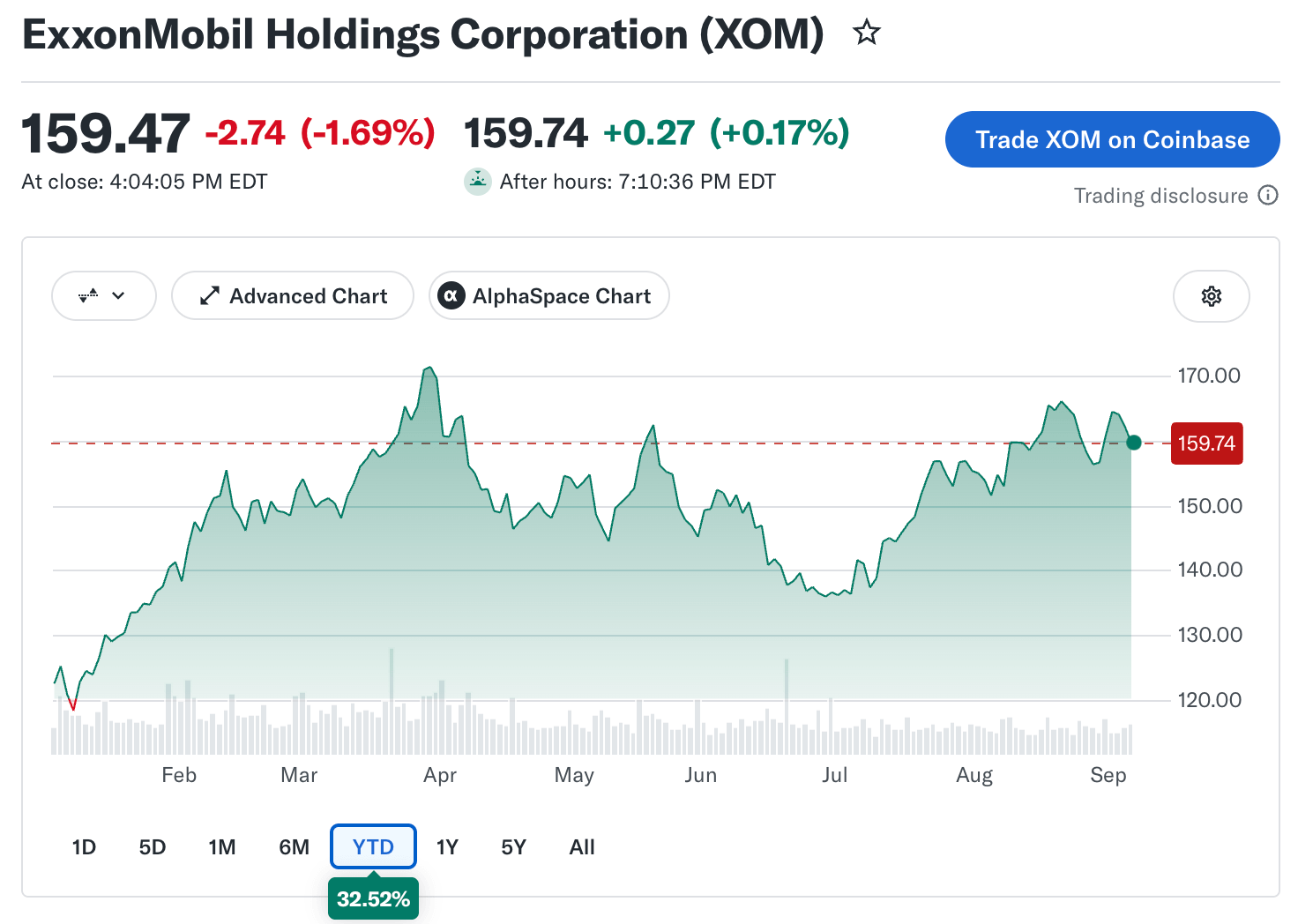 ExxonMobil