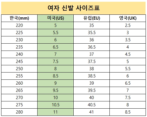 미국 신발 사이즈표 여자